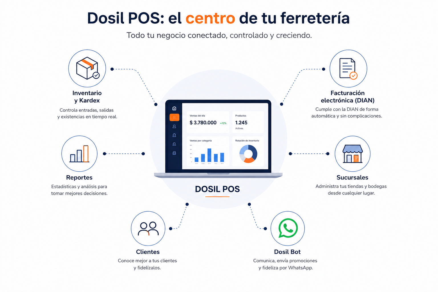 POS para Ferreterías